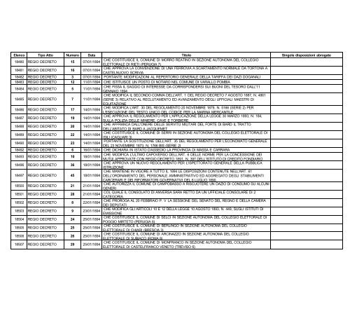 volume i - Edizioni Europee