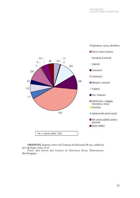 Allegato Vol.01 - 1,5 Mb - Comune di Falconara Marittima