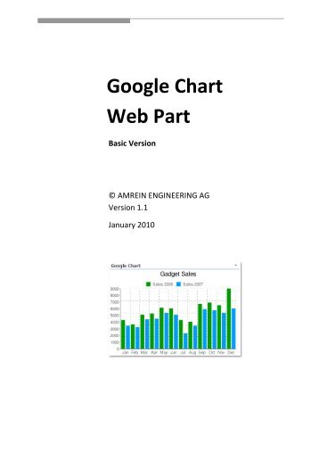 Google Chart Web Part Basic Version - Amrein Engineering