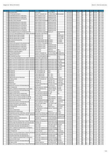 3_Allegato C delib. 1694.pdf - Azienda ULSS 8