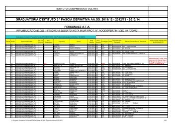 3^ fascia ATA Definitiva - ALBO - Ripubblicazione 16-01-2013 - con ...