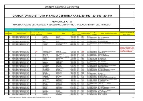 3^ fascia ATA Definitiva - ALBO - Ripubblicazione 16-01-2013 - con ...