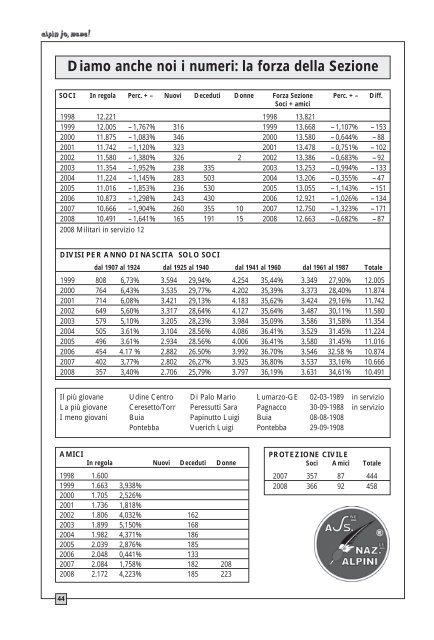 scarica tutto il giornale in formato pdf - Sezione Udine