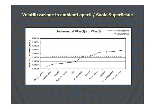 Concentrazione Rappresentativa alla Sorgente - Università degli ...