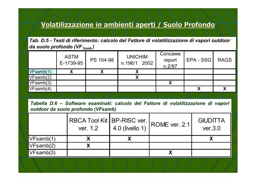 Concentrazione Rappresentativa alla Sorgente - Università degli ...