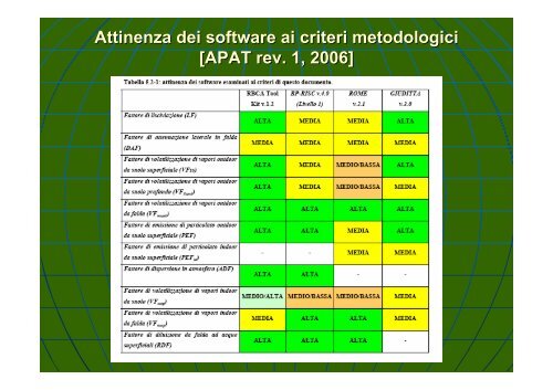 Concentrazione Rappresentativa alla Sorgente - Università degli ...