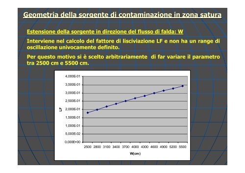 Concentrazione Rappresentativa alla Sorgente - Università degli ...