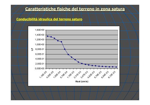 Concentrazione Rappresentativa alla Sorgente - Università degli ...