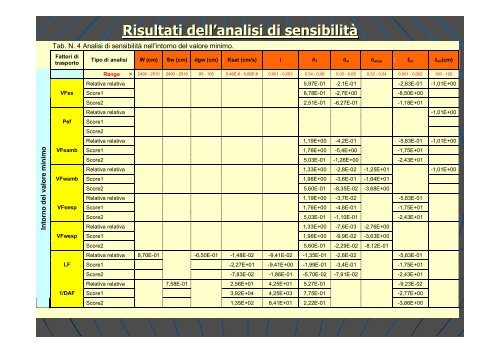 Concentrazione Rappresentativa alla Sorgente - Università degli ...