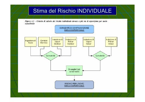 Concentrazione Rappresentativa alla Sorgente - Università degli ...