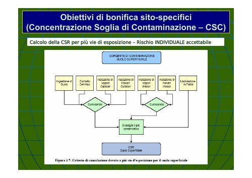 Concentrazione Rappresentativa alla Sorgente - Università degli ...