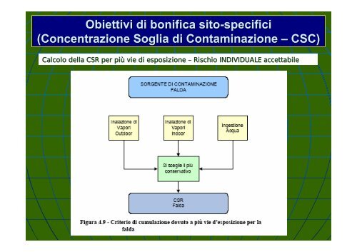 Concentrazione Rappresentativa alla Sorgente - Università degli ...