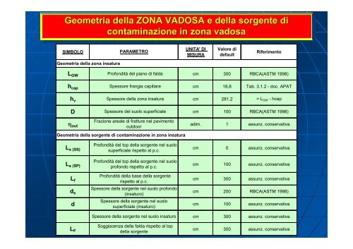 Concentrazione Rappresentativa alla Sorgente - Università degli ...