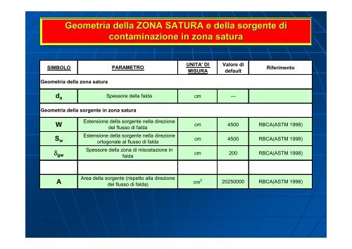 Concentrazione Rappresentativa alla Sorgente - Università degli ...