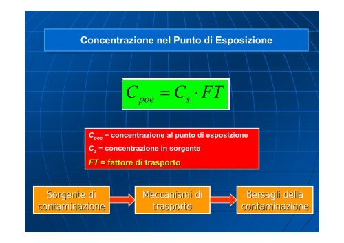 Concentrazione Rappresentativa alla Sorgente - Università degli ...