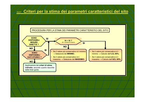 Concentrazione Rappresentativa alla Sorgente - Università degli ...