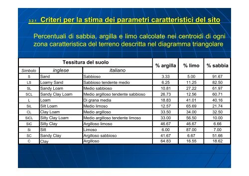 Concentrazione Rappresentativa alla Sorgente - Università degli ...