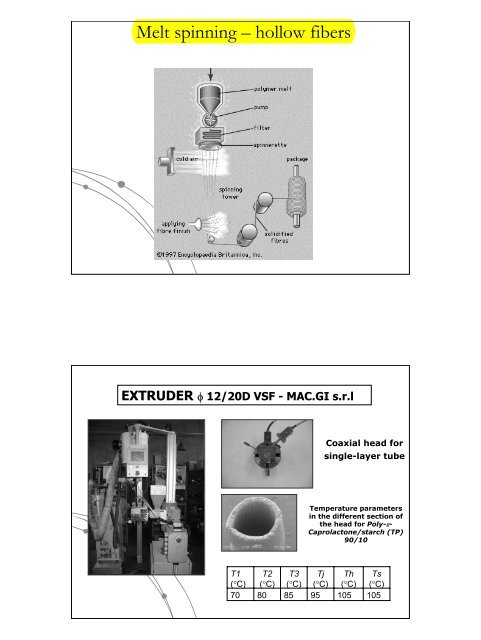 FIBRE CAVE per applicazione biomediche e per il settore Nefrologico