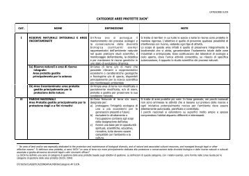 Categorie aree protette - Iucn