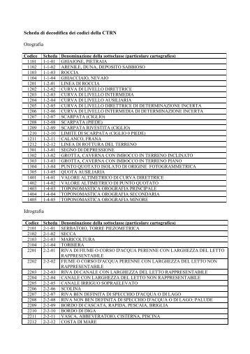 Scheda di decodifica dei codici della CTRN (pdf) - Regione Abruzzo