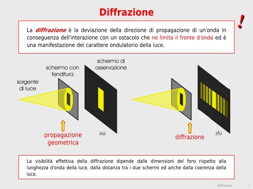 Corso di Interferometria ed Olografia - Diffrazione