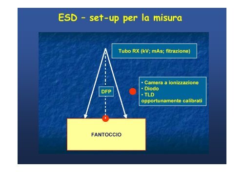 I livelli diagnostici di riferimento. Valutazione strumentale dei LDR