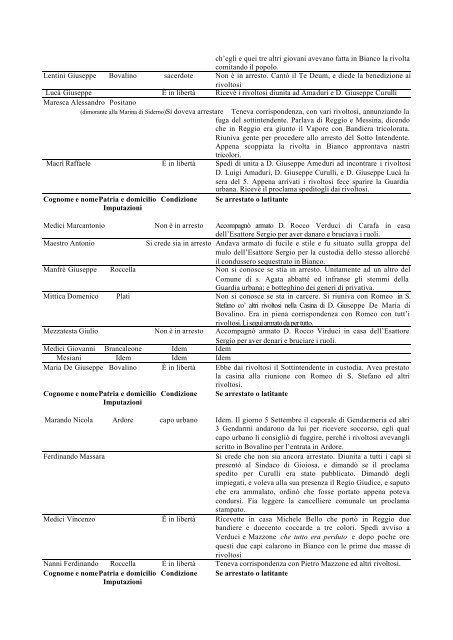 cospirazioni, economia e società - biblioteca telematica