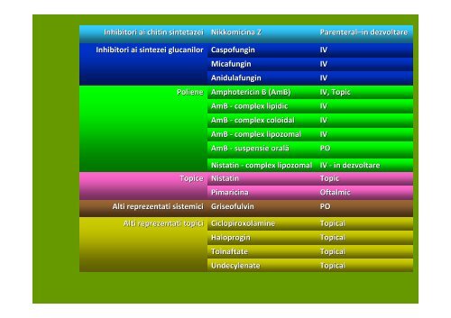 Antibioticele C.4. C.5. /S.II. - Veterinary Pharmacon