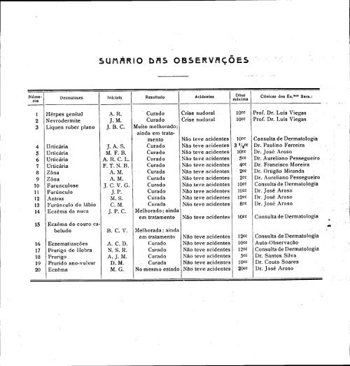 a auto-hemoterapia nas dermatoses - RN Sites