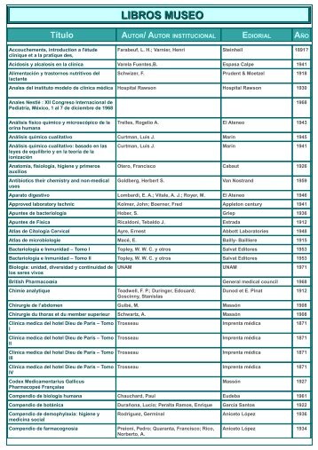 Catálogo de Libros Museo