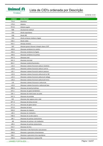 Lista de CID's ordenada por Descrição - coocirurge