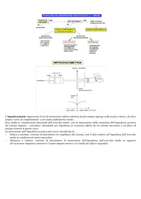 Appunti di ORL COSIMATO COSIMO, RUSSO ... - mediciunisa.it