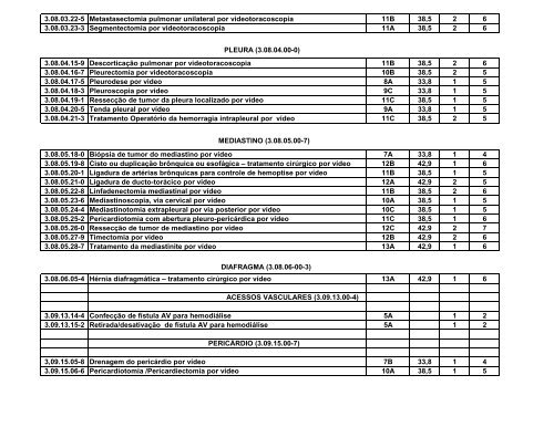 Resolução Normativa CNHM nº 03/2007 - Associação Médica ...