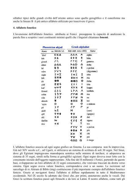 SISTEMA FONETICO LATINO - WordPress.com - Letteratura Latina