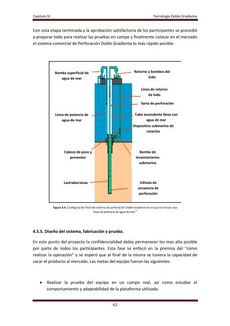 perforación doble gradiente en aguas profundas tesis - UNAM