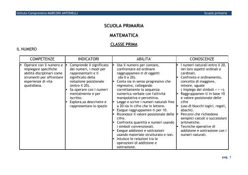 Scuola Primaria Matematica I C Marconi Antonelli