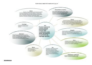 Programmazione classe quarta - istcsantateresadiriva.it