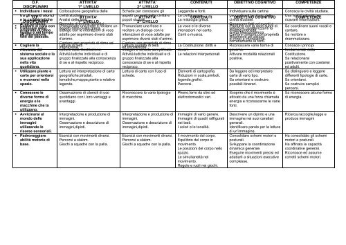 Programmazione classe quinta - istcsantateresadiriva.it