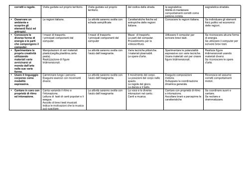 Programmazione classe quinta - istcsantateresadiriva.it