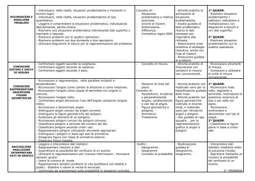 matematica