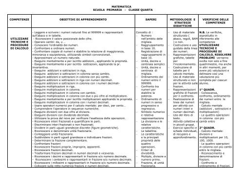 matematica