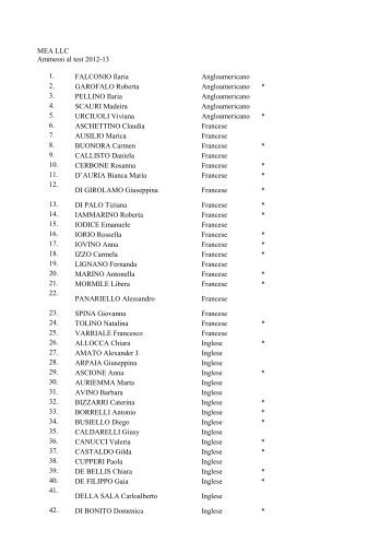 Elenco studenti ammessi test accesso LM /37 a.a. 2012/2013