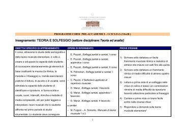 Insegnamento: TEORIA E SOLFEGGIO (settore disciplinare:Teoria ...