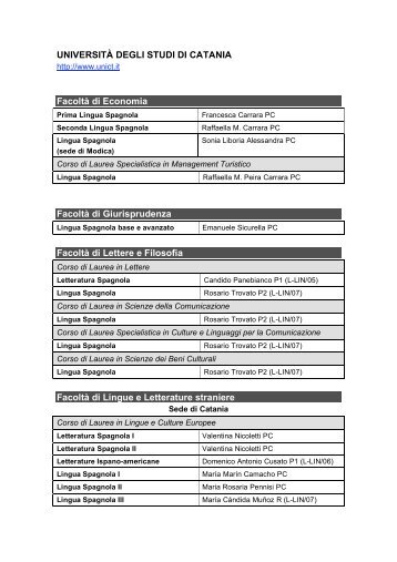 UNIVERSITÀ DEGLI STUDI DI CATANIA Facoltà di Economia - AISPI
