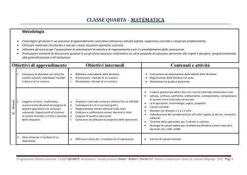 Classe prima MATEMATICA