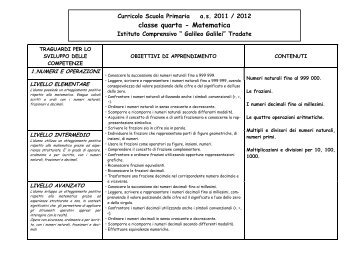 classe quarta - Matematica - Icgalileitradate.It