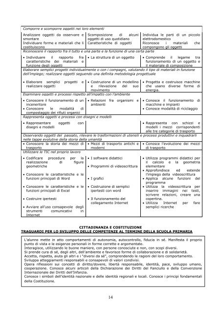 Classe IV - istituto comprensivo alfano-quasimodo