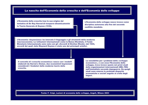 Le scuole del pensiero economico. Dagli economisti classici ... - Cisl