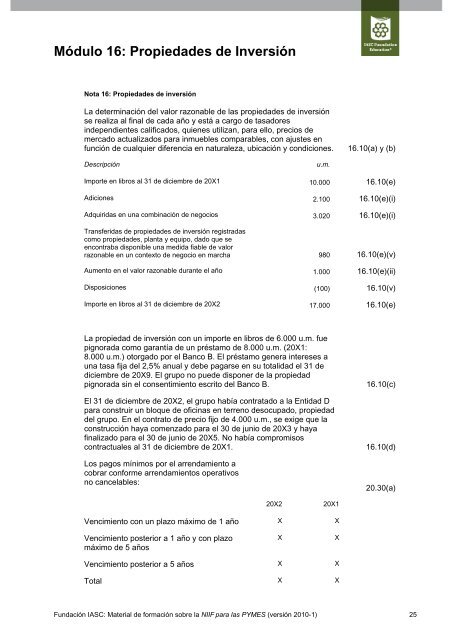 Módulo 16: Propiedades de Inversión