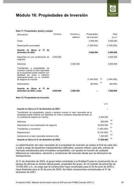 Módulo 16: Propiedades de Inversión